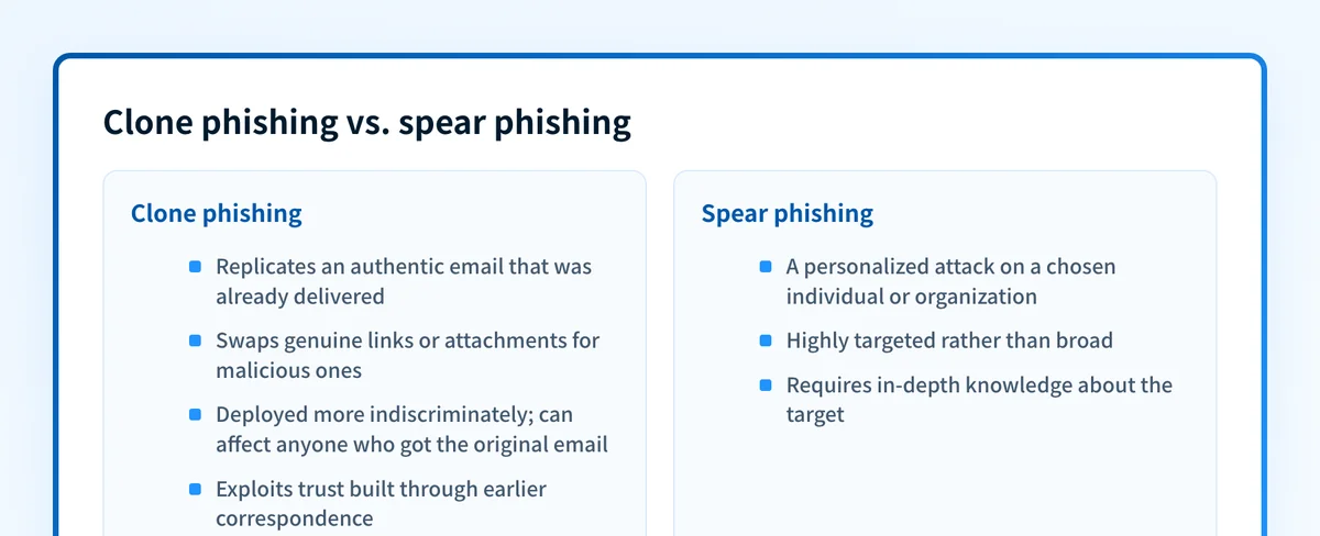 Side-by-side comparison of clone phishing and spear phishing tactics and targeting.